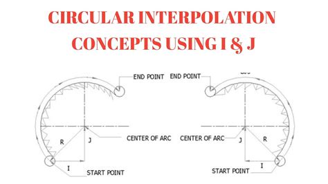 linear interpolation in cnc machine|fanuc circular interpolation examples.